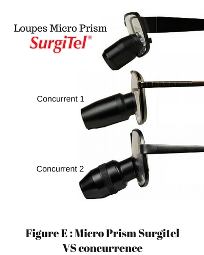 Comparatif Loupes Micro Prism SurgiTel