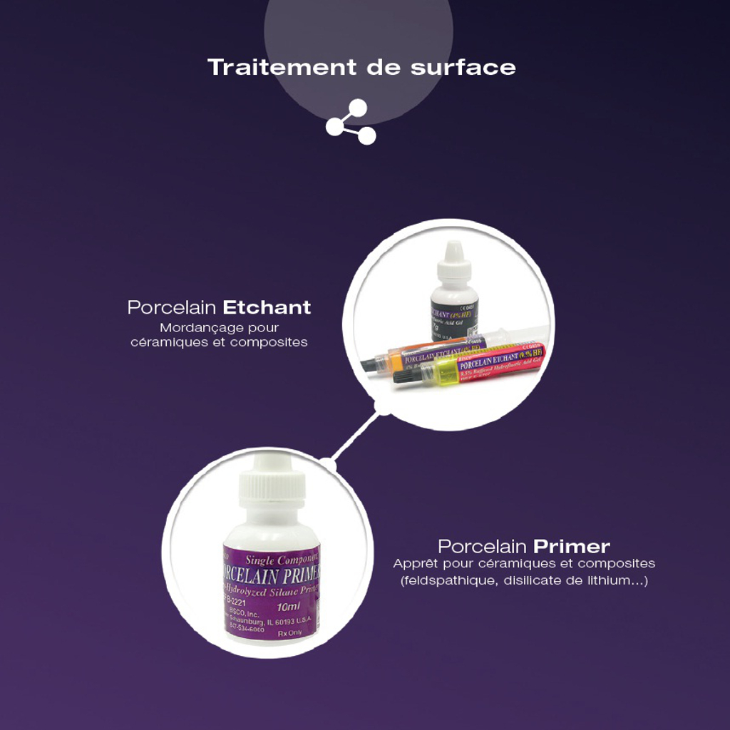 Simplifiez vos procédures