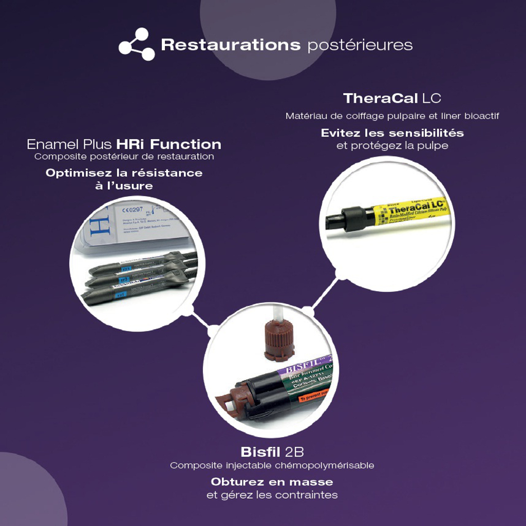 Simplifiez vos procédures